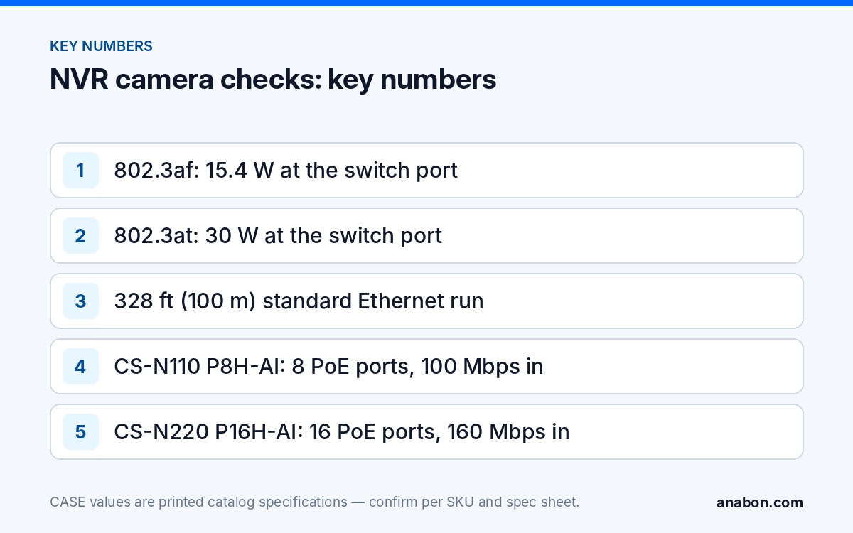 NVR Not Showing Cameras? Check IP Addresses, DHCP and PoE First (Troubleshooting & Field Fixes) Key numbers for an NVR not showing cameras: PoE class wattage, 328 ft cable limit and CASE NVR incoming bandwidth