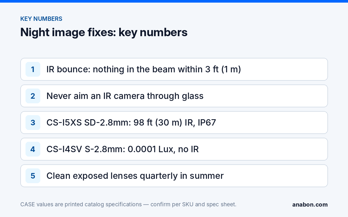 Security Camera Night Vision Blurry? IR Glare, Foggy Domes and Spider Webs (Troubleshooting & Field Fixes) Key numbers for night image problems: IR clearance, no glass, CS-I5XS SD-2.8mm IR distance, CS-I4SV S-2.8mm low-light rating and cleaning interval