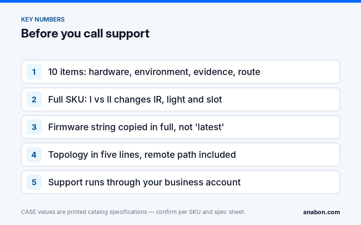 Security Camera Technical Support: What to Prepare Before You Call (Troubleshooting & Field Fixes) Key points for security camera technical support: the ten-item list, full SKU, full firmware string, five-line topology and the business-account route