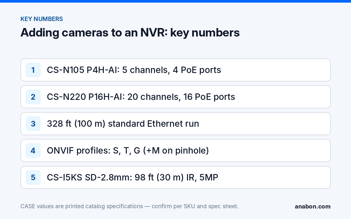 How to Add IP Camera to NVR: Plug-and-Play, Manual IP and ONVIF (Troubleshooting & Field Fixes) Key numbers for adding an IP camera to a CASE NVR: channels against PoE ports, cable limit and ONVIF profiles