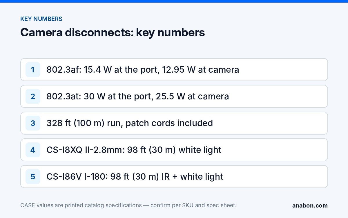 IP Camera Keeps Disconnecting: Finding the Real Cause (Troubleshooting & Field Fixes) Key numbers for an IP camera that keeps disconnecting: PoE class wattage, cable limit and CASE illuminator ranges
