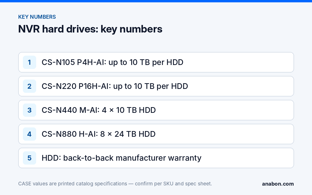 NVR Hard Drive Errors: SMART Warnings, Reformatting and Replacement (Troubleshooting & Field Fixes) Key numbers for an NVR hard drive error: printed per-drive capacities on CASE NVRs and the hard-drive warranty rule