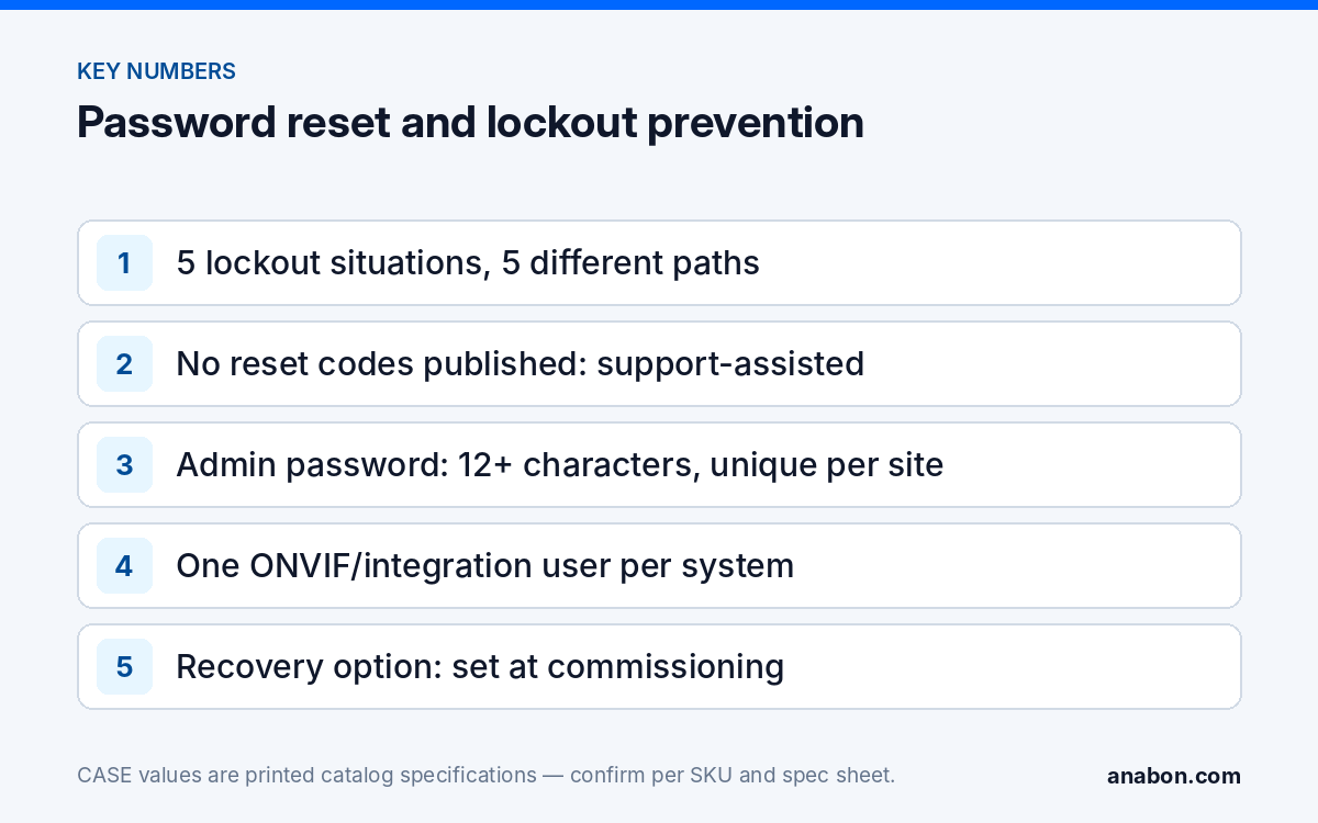 How to Reset IP Camera Password on CASE Devices and Avoid the Next Lockout (Troubleshooting & Field Fixes) Key points for resetting a CASE camera or NVR password: lockout types, support-assisted reset, password policy