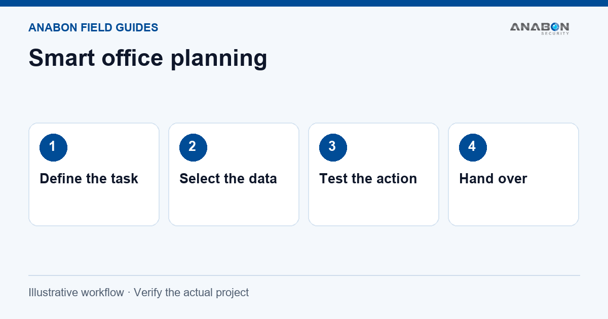 Smart Office Planning: A Practical Guide for Integrators (Surveillance Knowledge) Illustrative planning workflow. Device selection and integration must be confirmed for the actual project.
