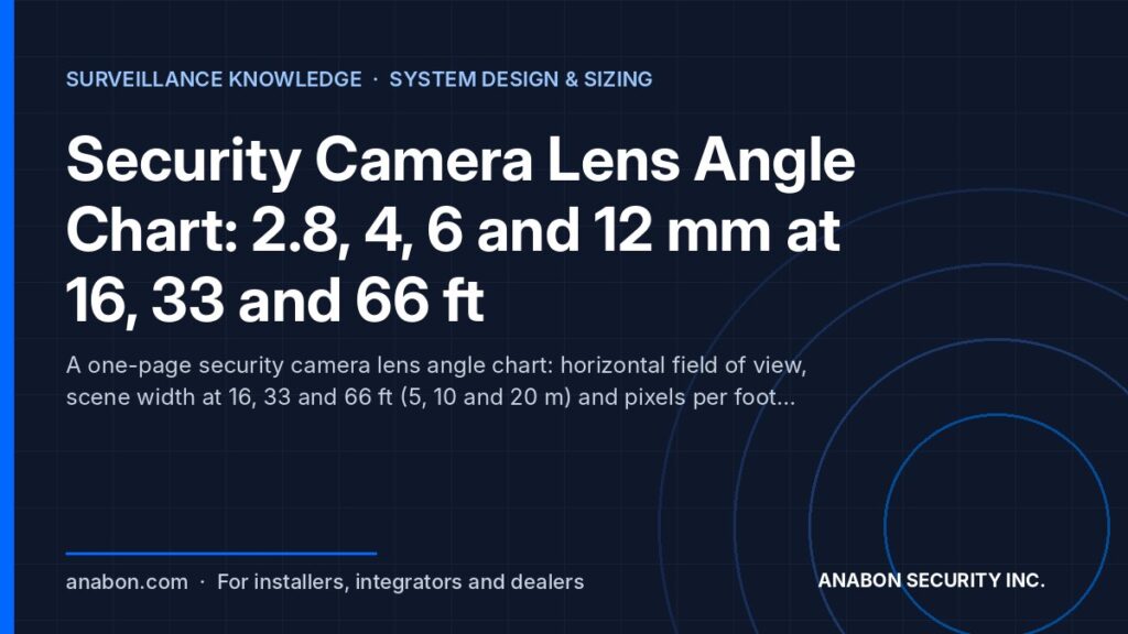 Security Camera Lens Angle Chart: 2.8, 4, 6 and 12 mm at 16, 33 and 66 ft (Installation Practice & Site Readiness) Security camera lens angle chart: 2.8, 4, 6 and 12 mm field of view, scene width and pixels per foot at 16, 33 and 66 ft