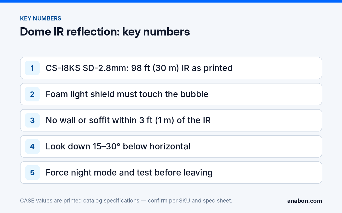 Dome Camera IR Reflection and Blur: Focus, Angle and Bubble Fixes (Installation Practice & Site Readiness) Key numbers for dome camera IR reflection: printed IR and white light range, light shield contact, surface clearance, tilt angle and the forced night test