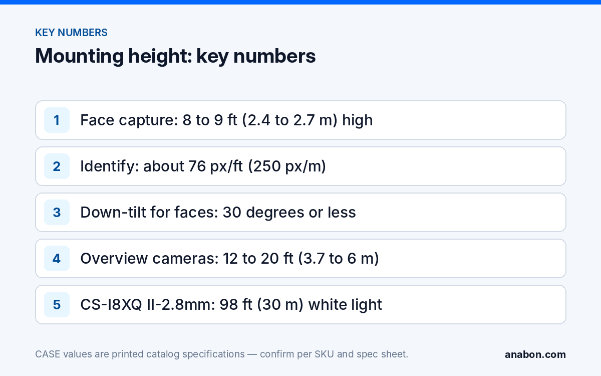Security Camera Mounting Height and Angle: Evidence-Grade Placement (Installation Practice & Site Readiness) Key numbers for camera mounting height: face-capture height, identification pixel density, maximum tilt, overview height, CASE white light range