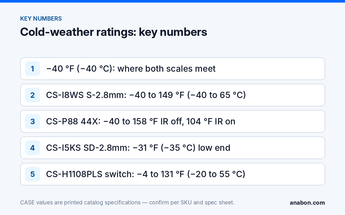 Security Cameras for Cold Weather: −40° Models and Winter Installation (Installation Practice & Site Readiness) Key numbers: printed operating ranges of CASE cold-rated cameras, PTZ IR on/off limits and the PoE switch range