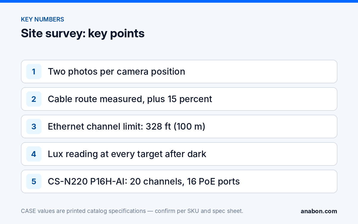 Site Survey for Security Cameras: What to Capture Before You Quote (Installation Practice & Site Readiness) Key points of a camera site survey: two photos per position, measured cable route, Ethernet limit, night lux readings, CASE NVR example