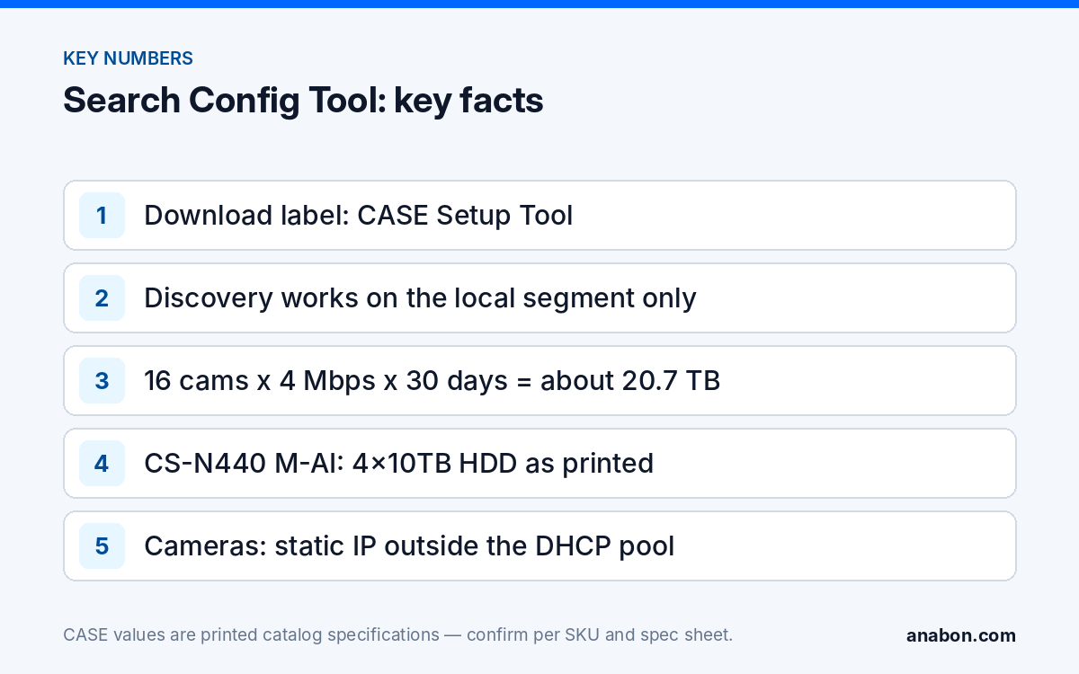 Search Config Tool: IP Camera Discovery Tool, Batch Add, Storage Calculator (NVRs, AI and Software) Key facts for using the Search Config Tool as an IP camera discovery tool: download label, local-segment discovery, a storage example and the addressing rule