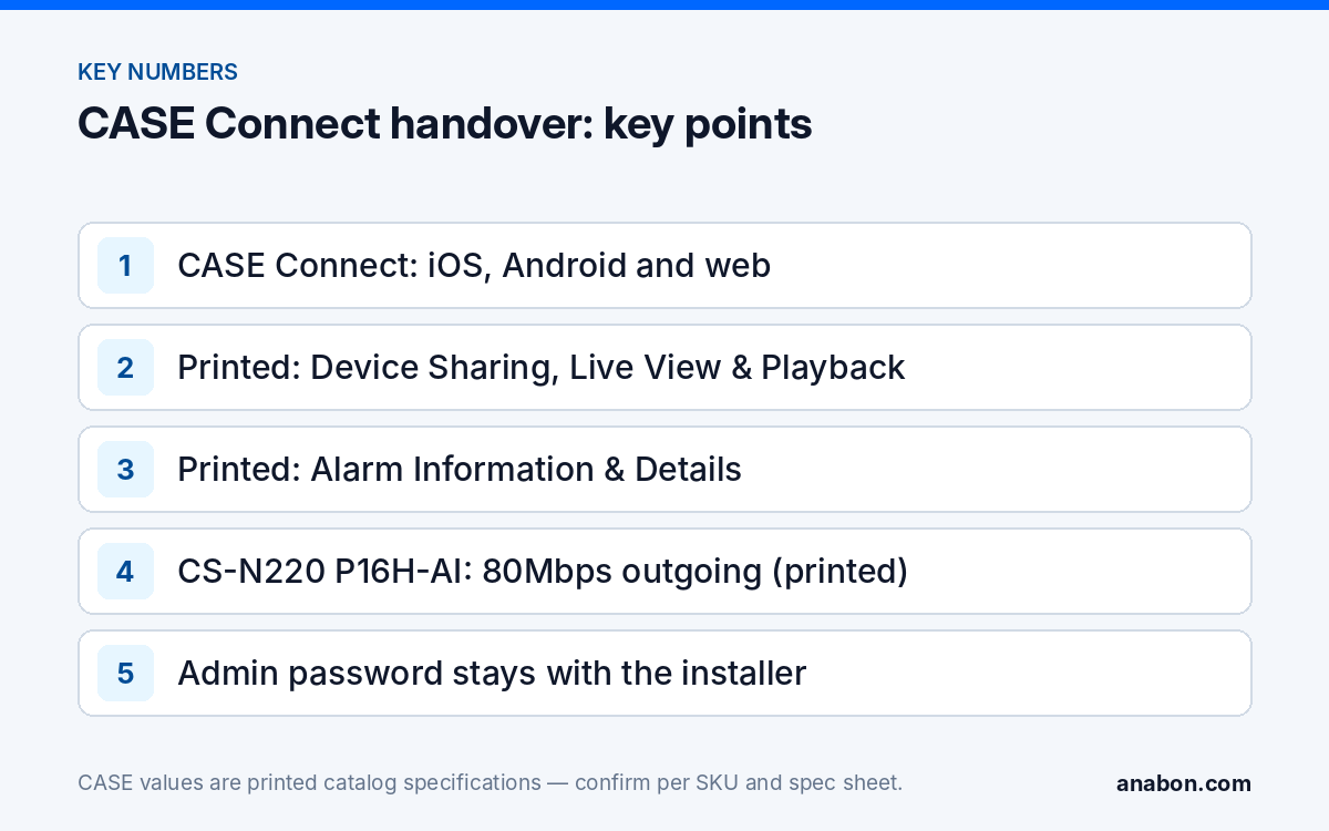 CASE Connect NVR Remote Viewing App: Customer Handover Guide (NVRs, AI and Software) Key points for a CASE Connect handover: platforms, the printed Device Sharing and Live View and Playback functions, Alarm Information and Details, the CS-N220 P16H-AI outgoing bandwidth and admin credentials kept by the installer