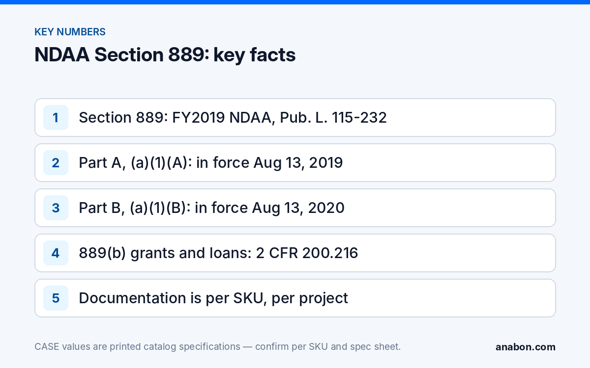 What Is NDAA Compliance for Security Cameras? Section 889 for Installers (Compliance, Documentation & Privacy) Key facts on NDAA Section 889 for security cameras: Part A and Part B effective dates, the grant rule and per-SKU documentation