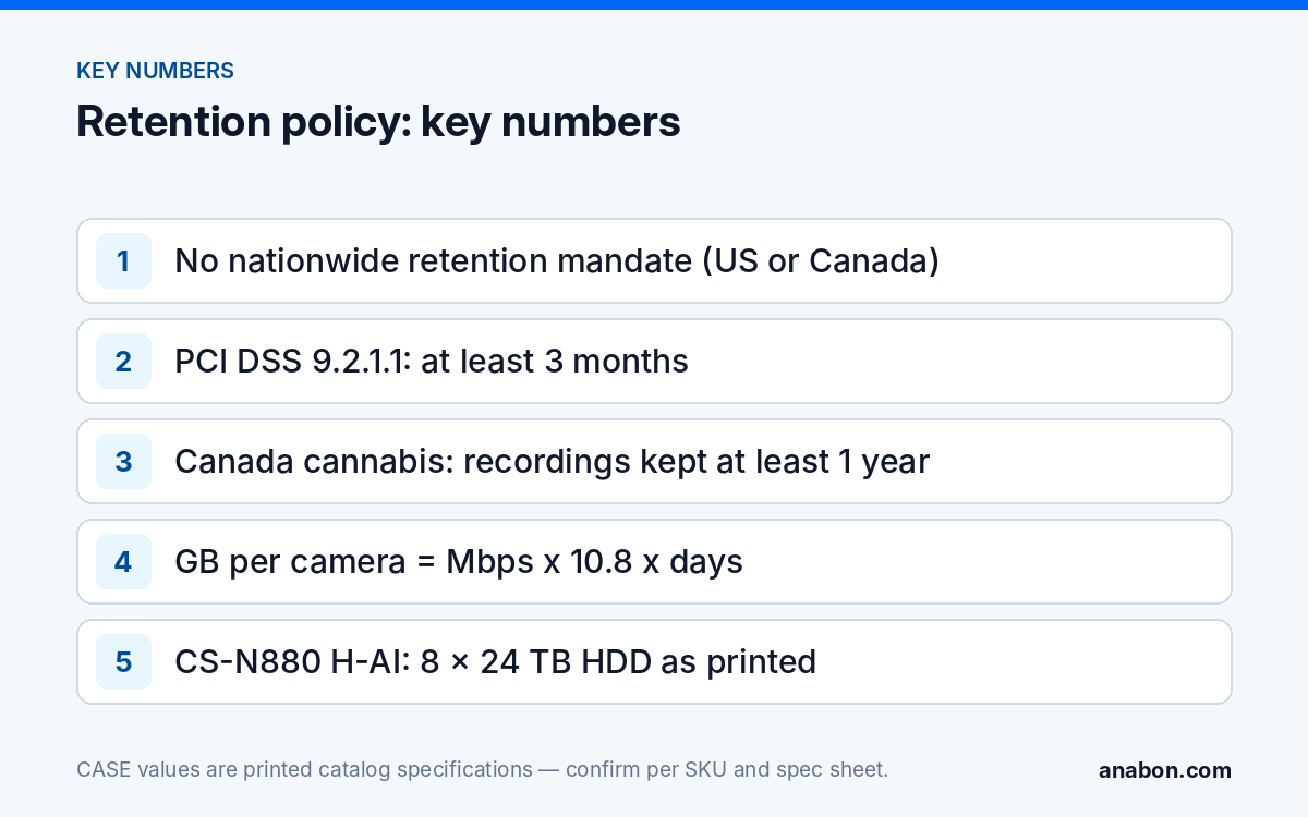 Video Surveillance Retention Policy: How Long to Keep Footage by Industry (Compliance, Documentation & Privacy) Key facts on video surveillance retention policy: no nationwide mandate, PCI DSS three months, Canadian cannabis one year, the sizing formula and the CS-N880 H-AI printed storage
