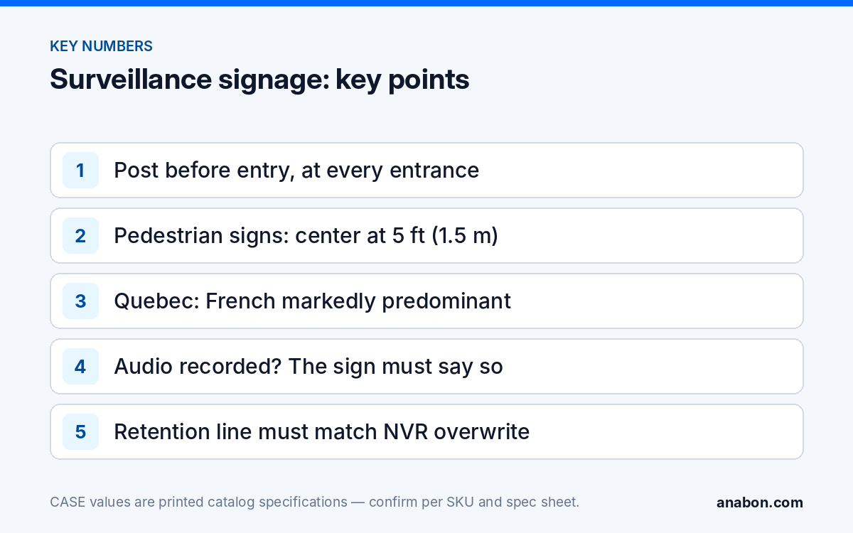 Video Surveillance Sign Requirements: Compliant Signs for the US and Canada (Compliance, Documentation & Privacy) Key numbers for video surveillance signage: placement height, Quebec French rule, the audio line and the retention check