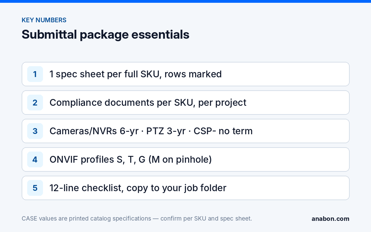 Security Camera Bid Documentation Checklist: Spec Sheets, Letters, Warranty (Project & Bid Support) Key items of a security camera bid documentation package: spec sheets per SKU, compliance per SKU, warranty by category, ONVIF profiles, a 12-line checklist