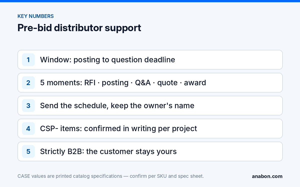 Security Distributor Project Support: When to Bring Us Into the Pre-Bid (Project & Bid Support) Key points for security distributor project support: the pre-bid window, five moments to involve the distributor and what stays with the installer