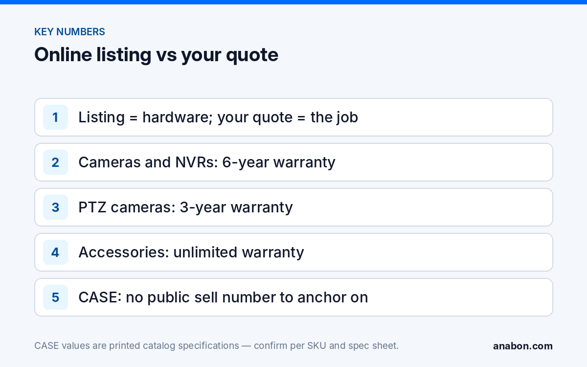 “I Found It Cheaper Online”: The Channel-Protected Answer (Business Growth & Marketing for Installers) Key points for answering an online listing objection: scope comparison, CASE warranty by category and the channel-protected line