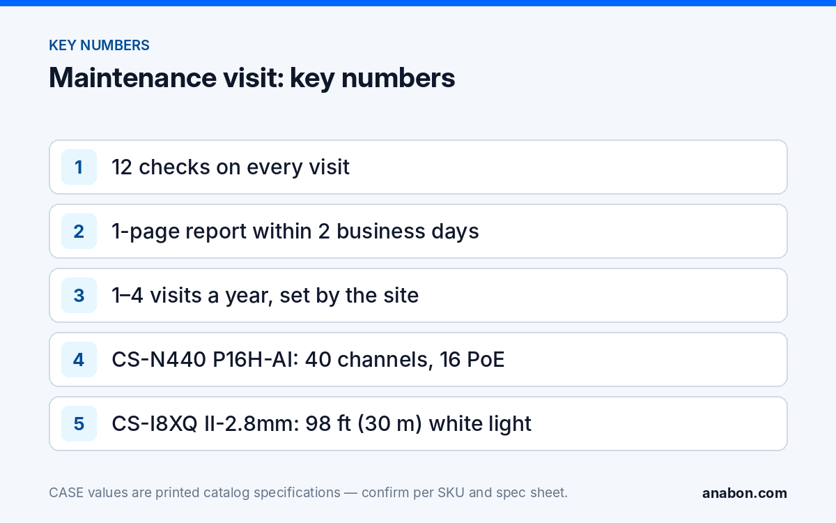 Security Camera Maintenance Checklist: Turning Site Visits Into Upgrades (Business Growth & Marketing for Installers) Key numbers for periodic security camera maintenance visits: twelve checks, a one-page report, visit frequency and two upgrade examples