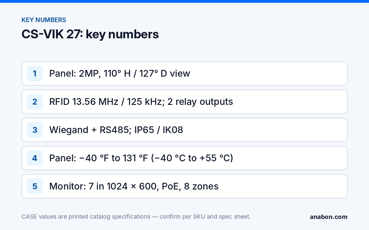 CS-VIK 27: A Video Intercom System Commercial Gates and Entrances Can Use (CASE Product Spotlights) Key printed numbers of the CS-VIK 27 video intercom kit: 2MP panel, dual-frequency RFID, 2 relays, Wiegand and RS485, IP65/IK08, 7-inch PoE monitor