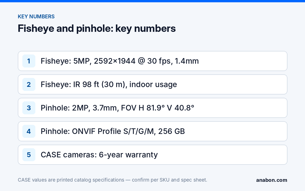 CS-I5VN S-1.4mm and CS-I2PN S-3.7mm: Fisheye Security Camera and Pinhole (CASE Product Spotlights) Key printed numbers of the CS-I5VN S-1.4mm fisheye and CS-I2PN S-3.7mm pinhole: resolution, lens, IR, field of view and ONVIF profiles