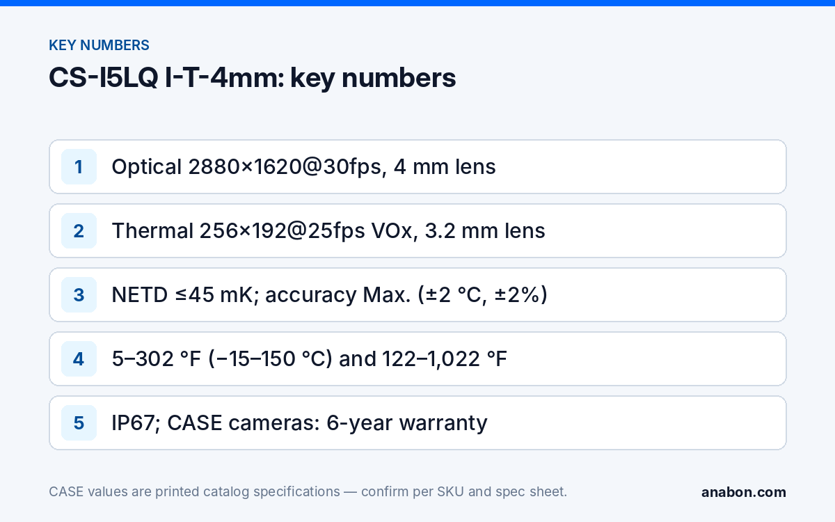 CS-I5LQ I-T-4mm: Bi-Spectrum Thermal Security Camera (Bullet) (CASE Product Spotlights) Key printed numbers of the CS-I5LQ I-T-4mm bi-spectrum thermal bullet: optical and thermal resolution, NETD, temperature ranges, IP67