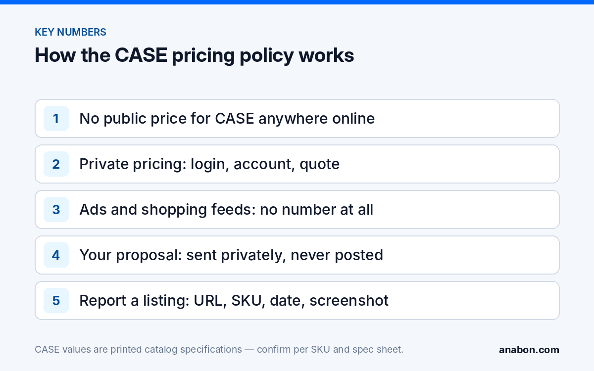 Dealer Pricing for Security Cameras: Why CASE Pricing Never Appears Online (Partner Program, Warranty & Support) Key points of the CASE no-public-pricing policy for installers and dealers
