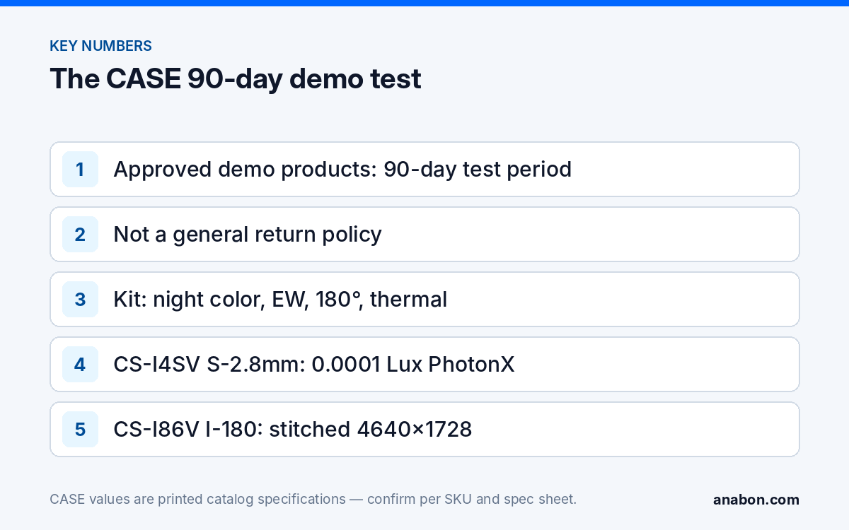 Security Camera Demo Program: The 90-Day Test on Approved Demo Products (Partner Program, Warranty & Support) Key facts of the CASE 90-day demo test on approved demo products and the four demo kit families
