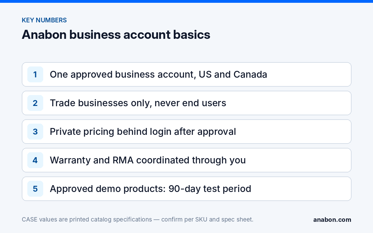 Security Camera Dealer Program: Opening an Anabon Business Account (Partner Program, Warranty & Support) Key facts of the Anabon business account for installers, integrators and dealers