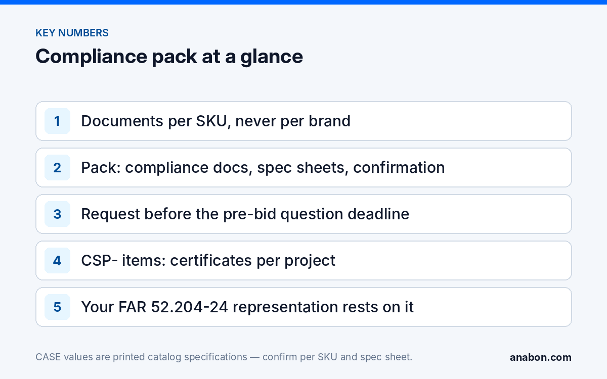 NDAA Compliant Cameras Documentation: Per-SKU Compliance Packs for Bids (Partner Program, Warranty & Support) Key points of Anabon’s per-SKU compliance documentation pack: per-SKU documents, contents, timing in the bid cycle, Project Series certificates and the offeror representation