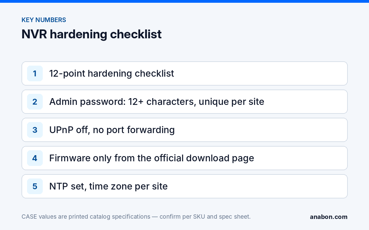 Hardening a CASE NVR: NVR Security Best Practices (Passwords to Firmware) (Network & Cybersecurity for Camera Systems) Key points of NVR security best practices: 12-point checklist, unique admin password, UPnP off, official firmware, NTP