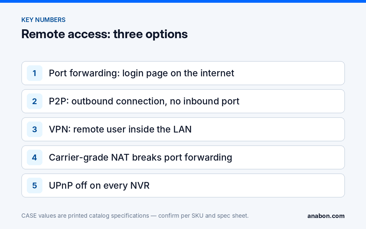 Port Forwarding Security Camera Risk: P2P vs VPN and What to Recommend (Network & Cybersecurity for Camera Systems) Key points on NVR remote access: port forwarding exposes the login page, P2P opens no inbound port, VPN keeps users inside the LAN