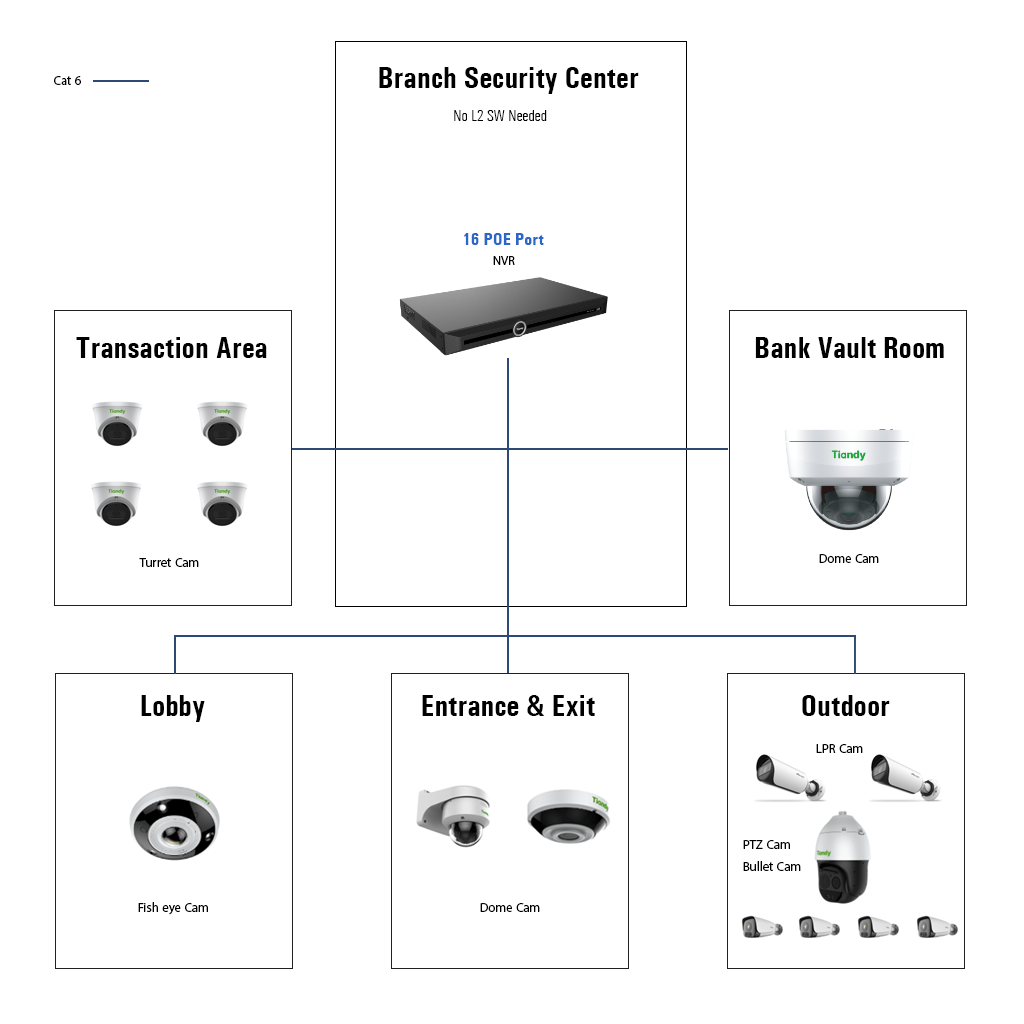Bank Security Cameras System Cost & regulations CStudy