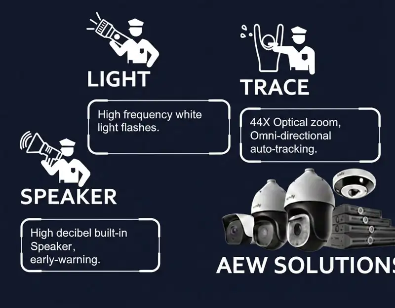 The Backbone of seamless operations - Anabon Security Inc -