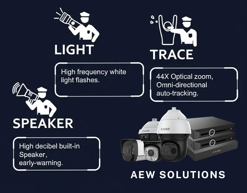 AEW Solutions - Anabon Security Inc -